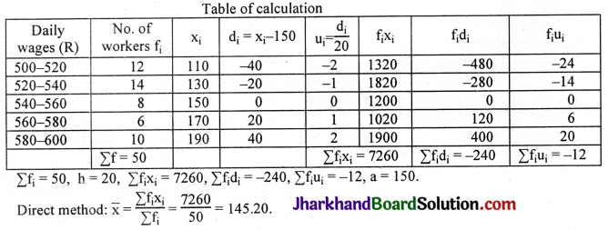 JAC Class 10 Maths Solutions Chapter 14 Statistics Ex 14.1 5