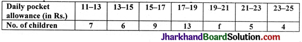JAC Class 10 Maths Solutions Chapter 14 Statistics Ex 14.1 7