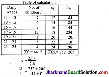JAC Class 10 Maths Solutions Chapter 14 Statistics Ex 14.1 8