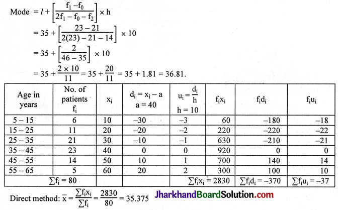 JAC Class 10 Maths Solutions Chapter 14 Statistics Ex 14.2 2