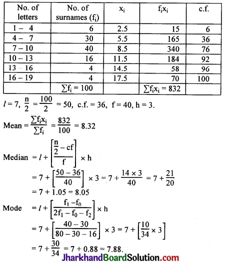 JAC Class 10 Maths Solutions Chapter 14 Statistics Ex 14.3 5
