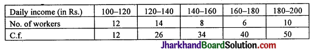 JAC Class 10 Maths Solutions Chapter 14 Statistics Ex 14.4 2
